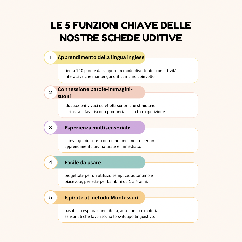 Schede Uditive TalkingCards per Bambini