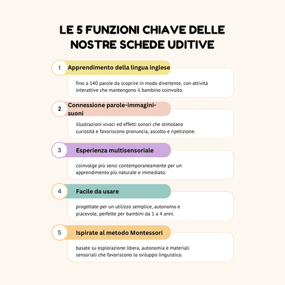 Schede Uditive TalkingCards per Bambini